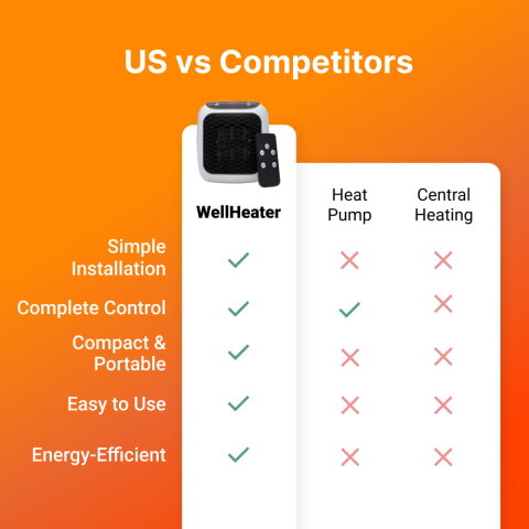 WellHeater image